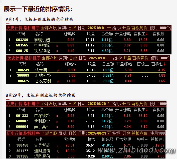 首板竞价指标