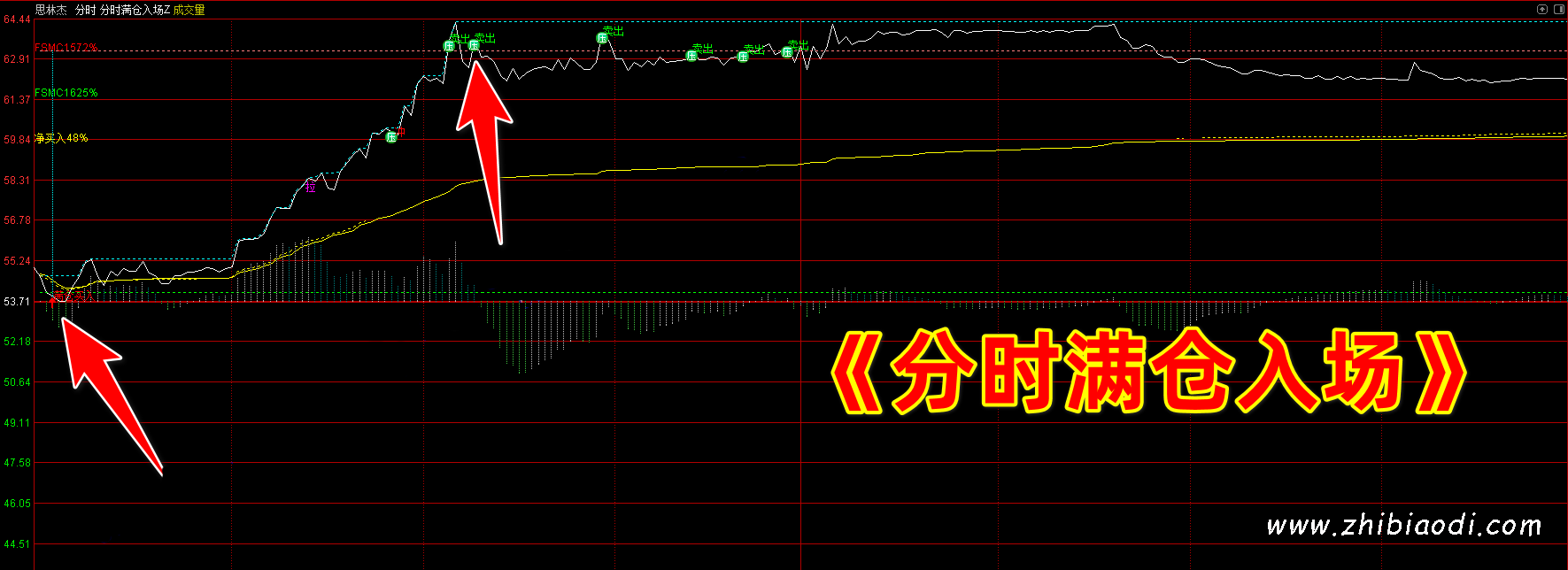 分时满仓入场指标