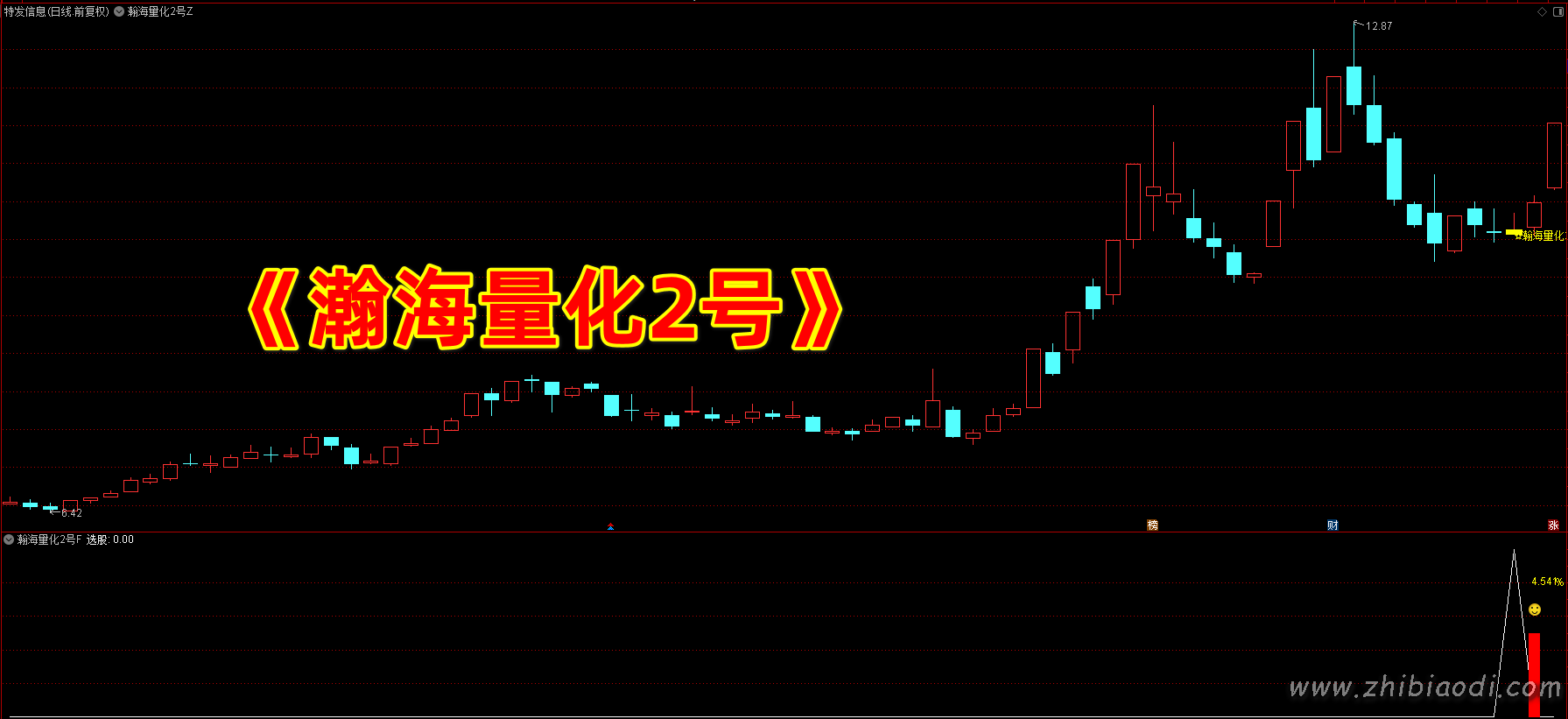 瀚海量化2号指标