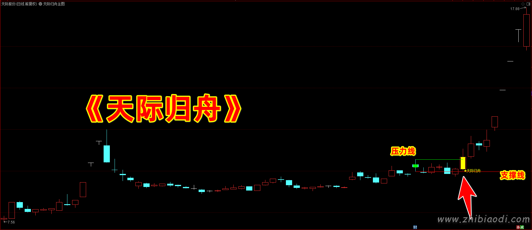 天际归舟指标