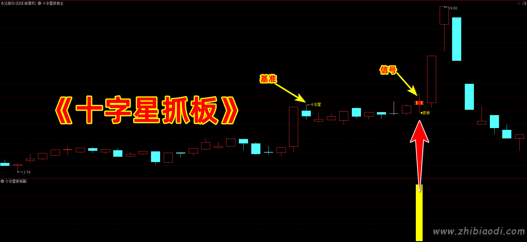 十字星抓板指标