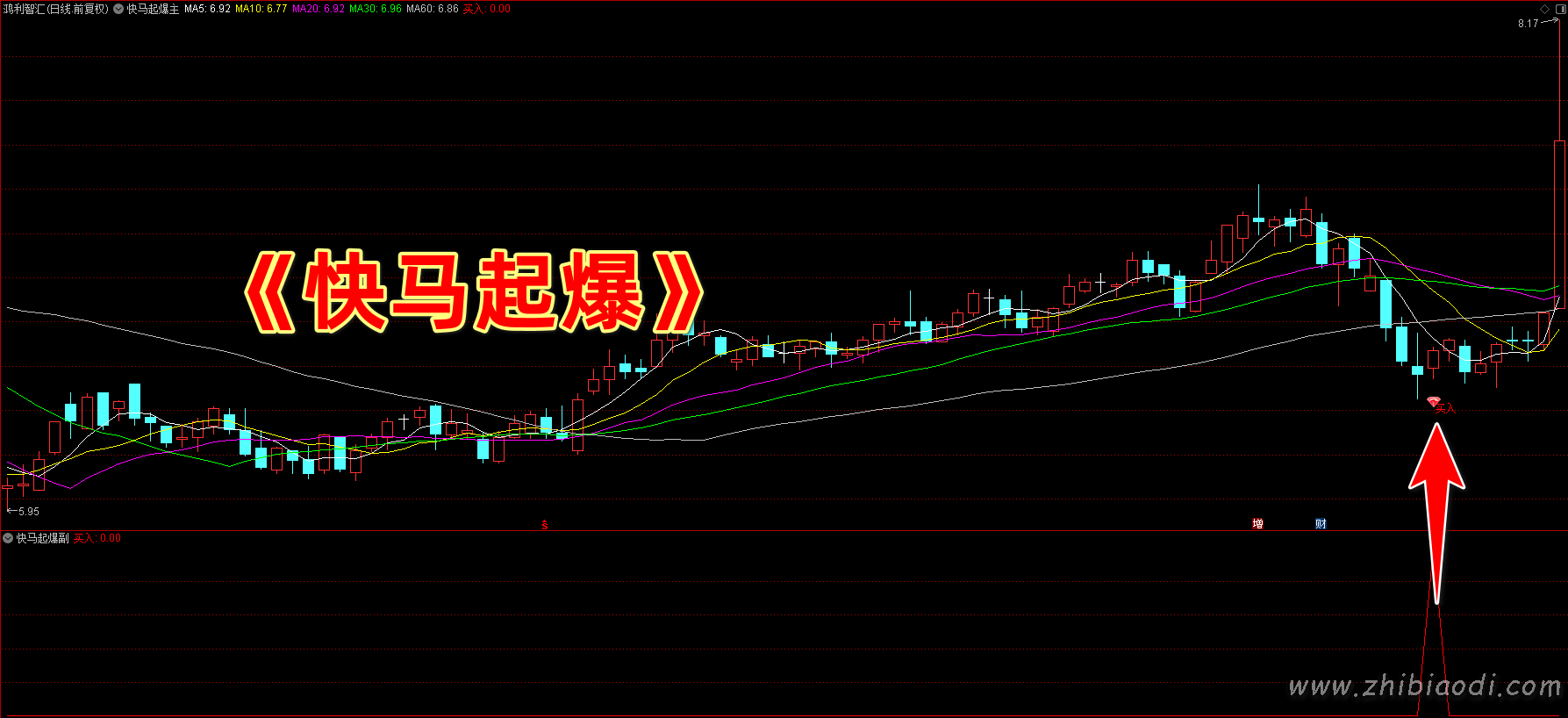 快马起爆指标 快马起爆指标