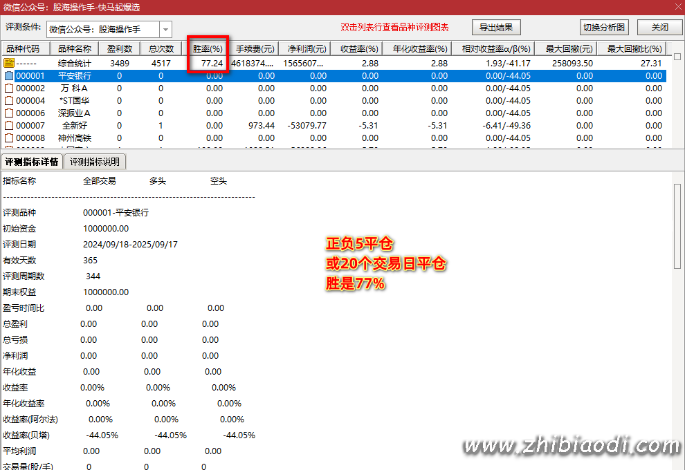 快马起爆指标 快马起爆指标