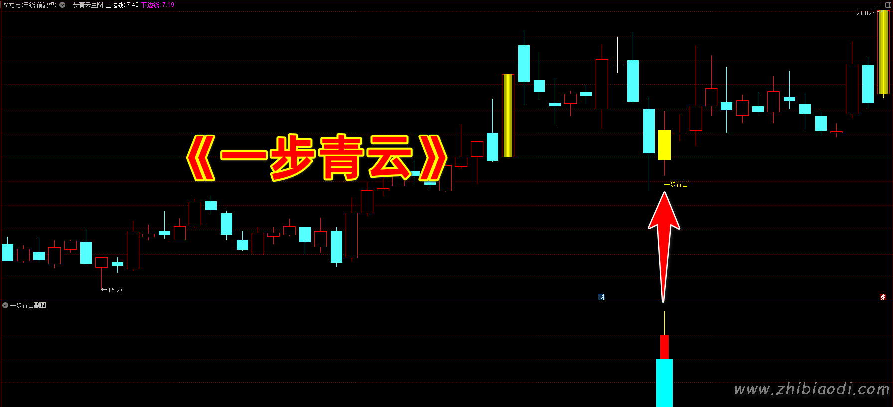一步青云指标 一步青云指标