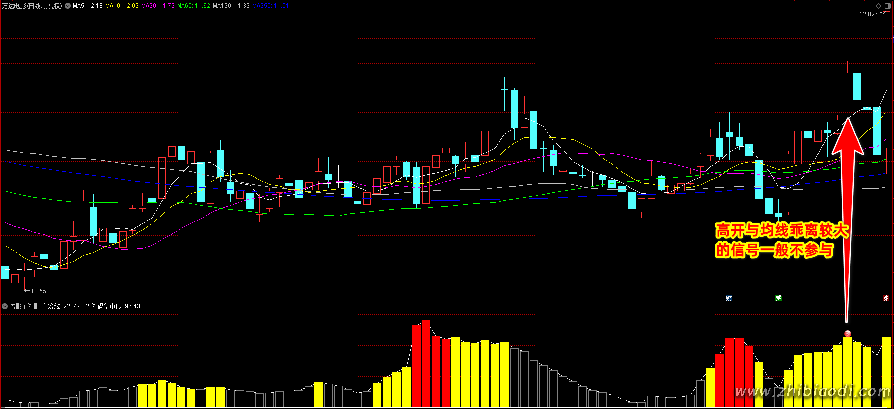 暗影主筹指标 暗影主筹指标