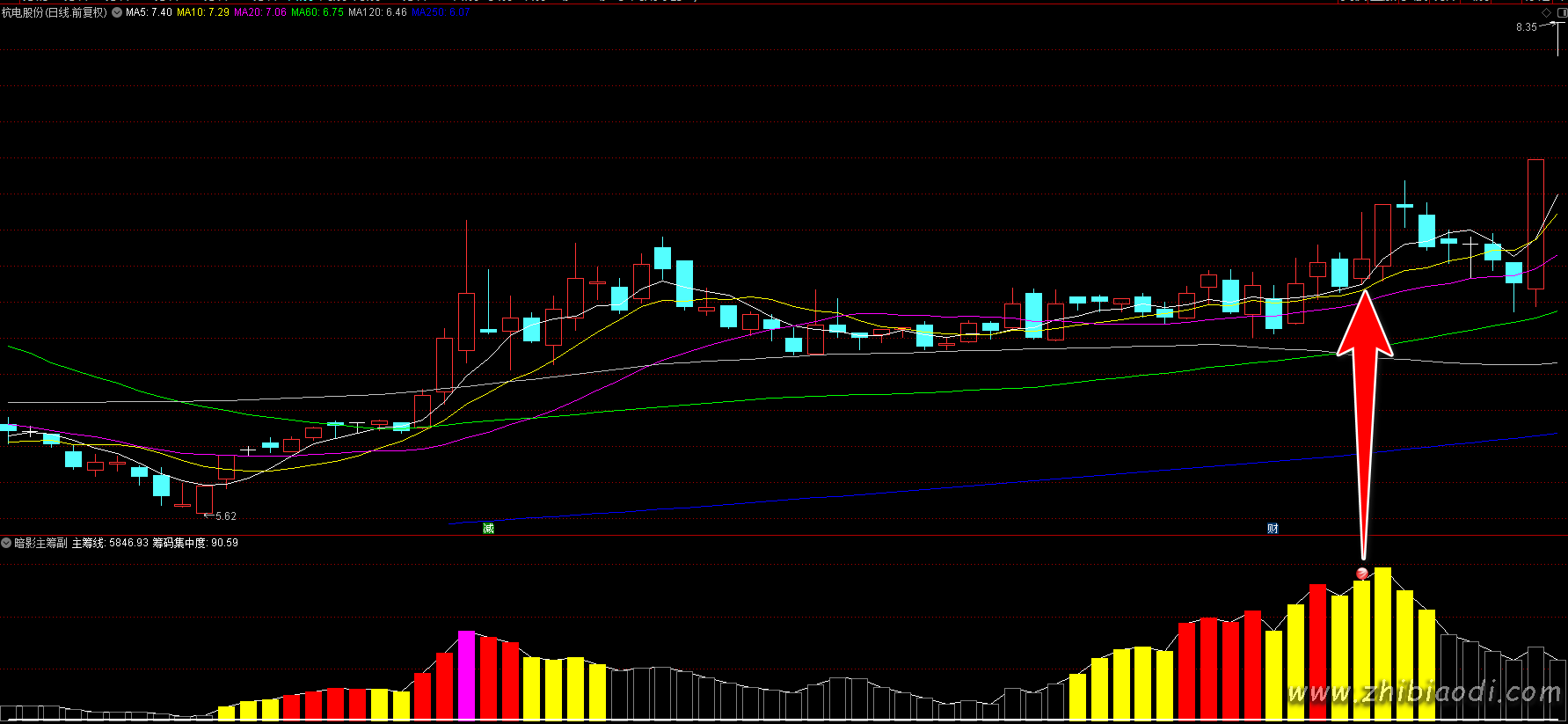 暗影主筹指标 暗影主筹指标