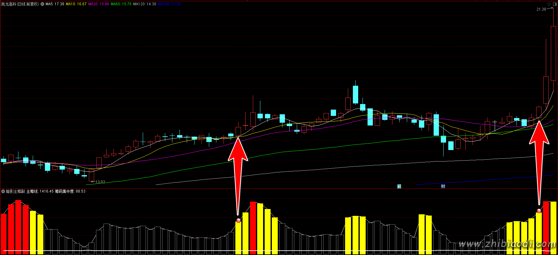 暗影主筹指标 暗影主筹指标