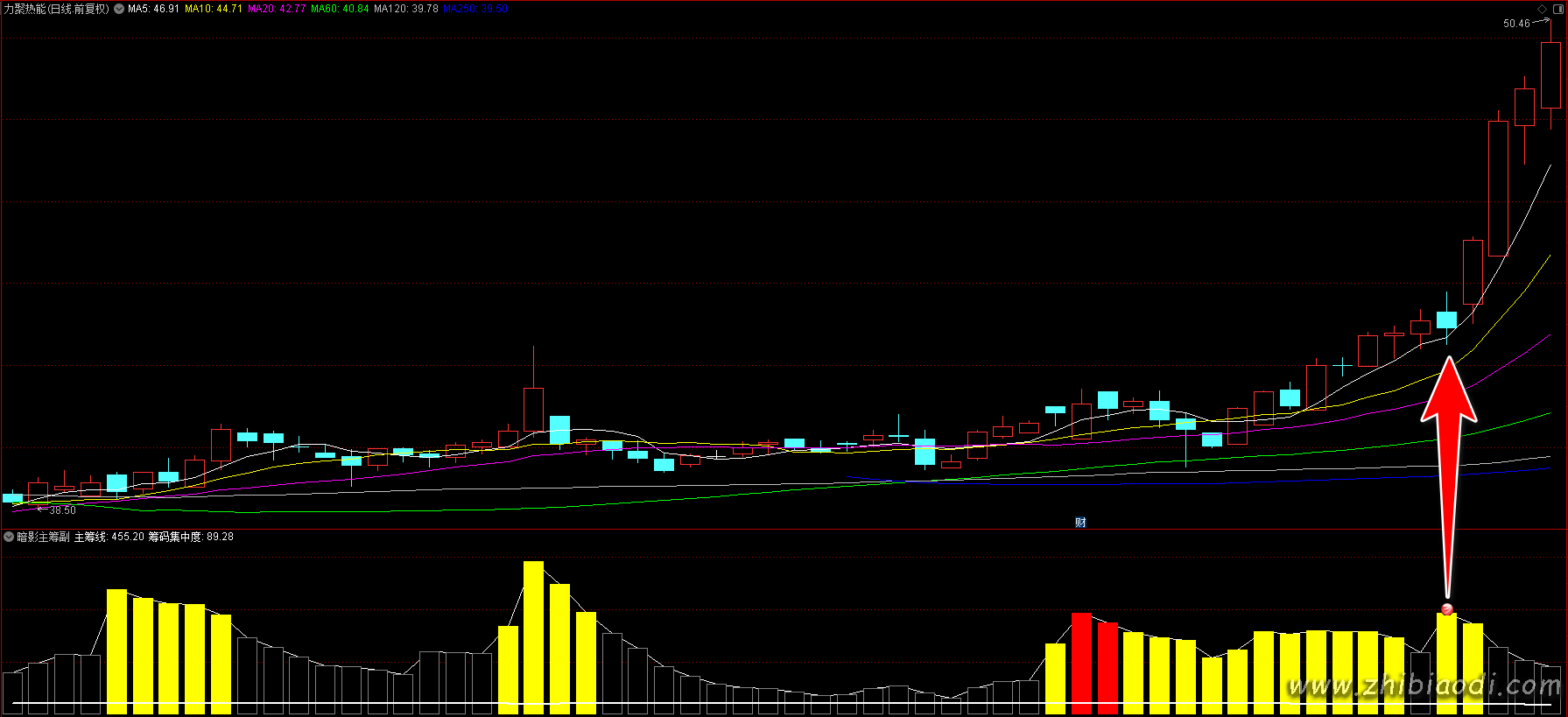 暗影主筹指标 暗影主筹指标