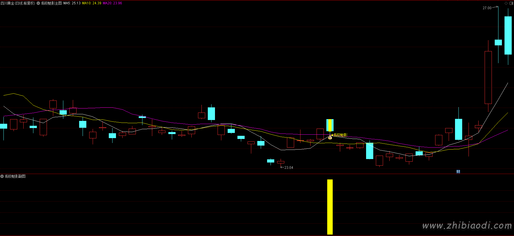 低吸魅影指标 低吸魅影指标
