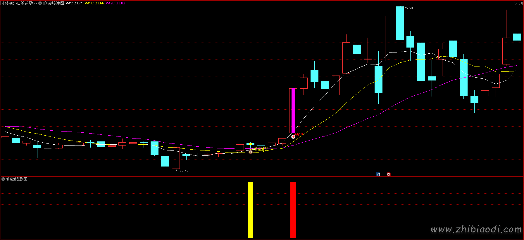 低吸魅影指标 低吸魅影指标