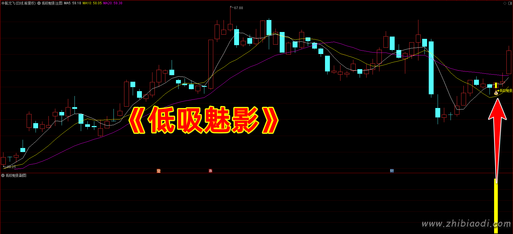 低吸魅影指标 低吸魅影指标