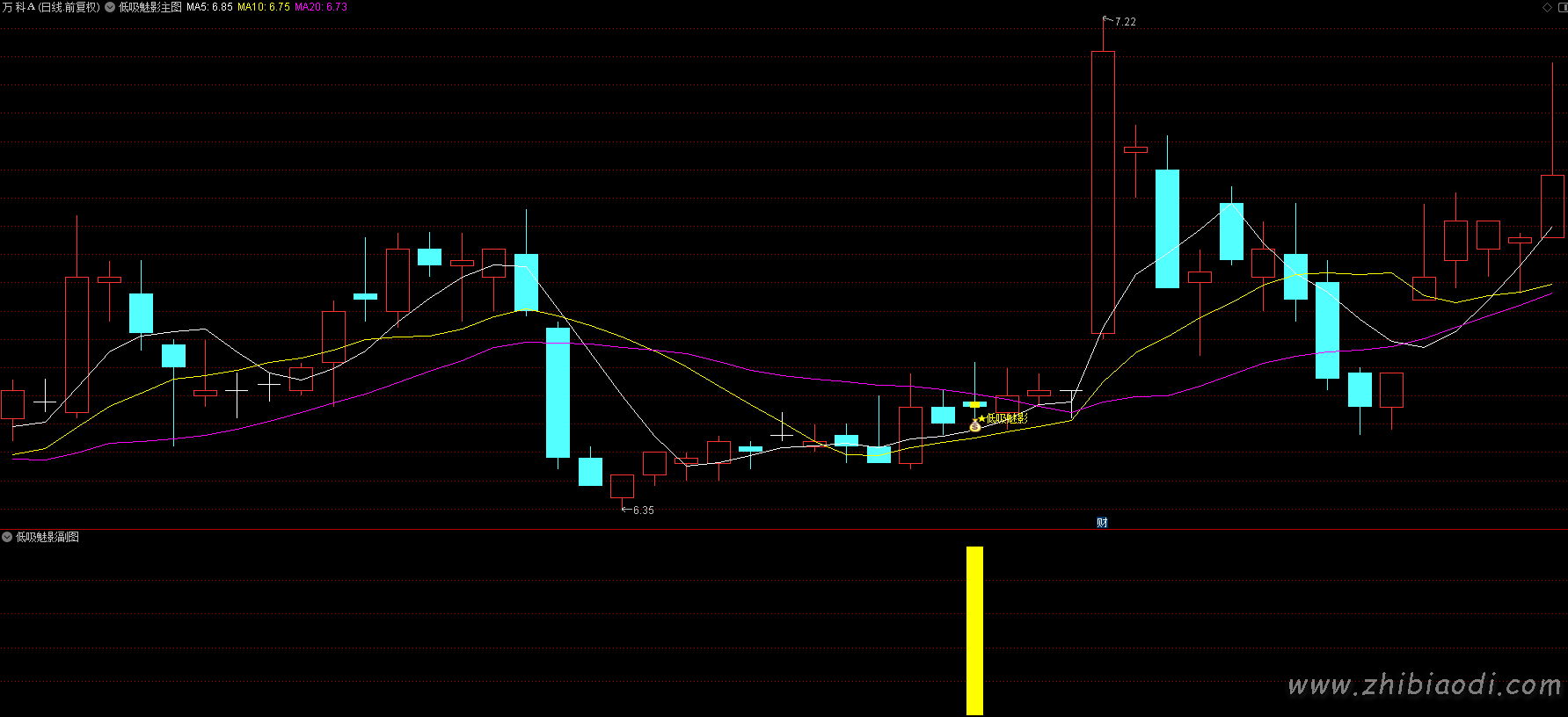 低吸魅影指标 低吸魅影指标