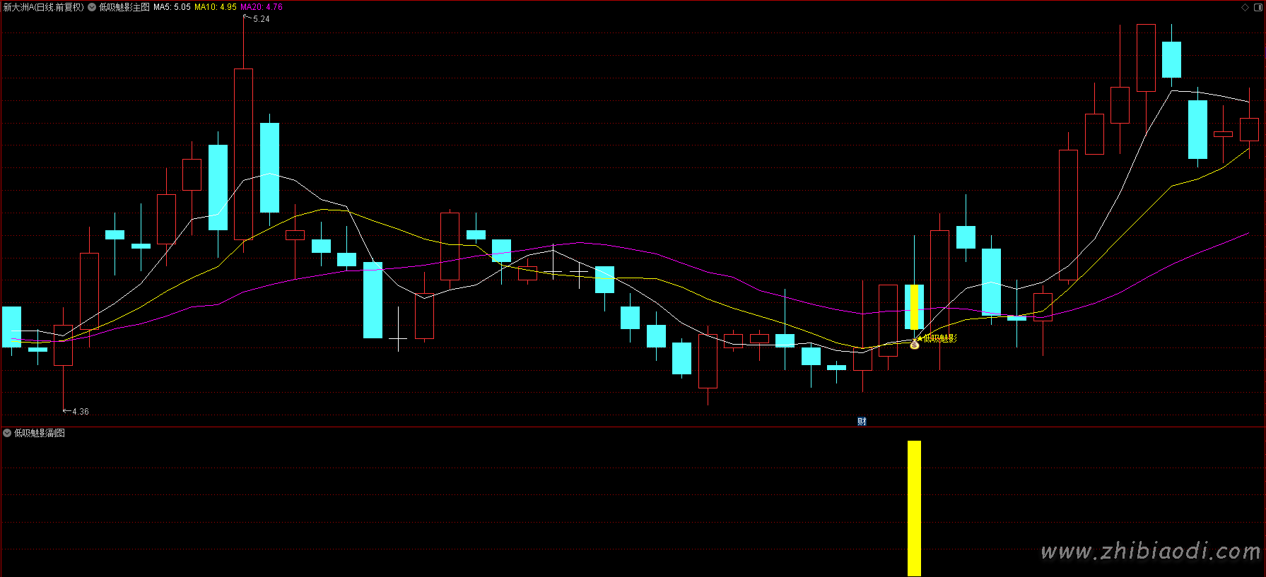 低吸魅影指标 低吸魅影指标