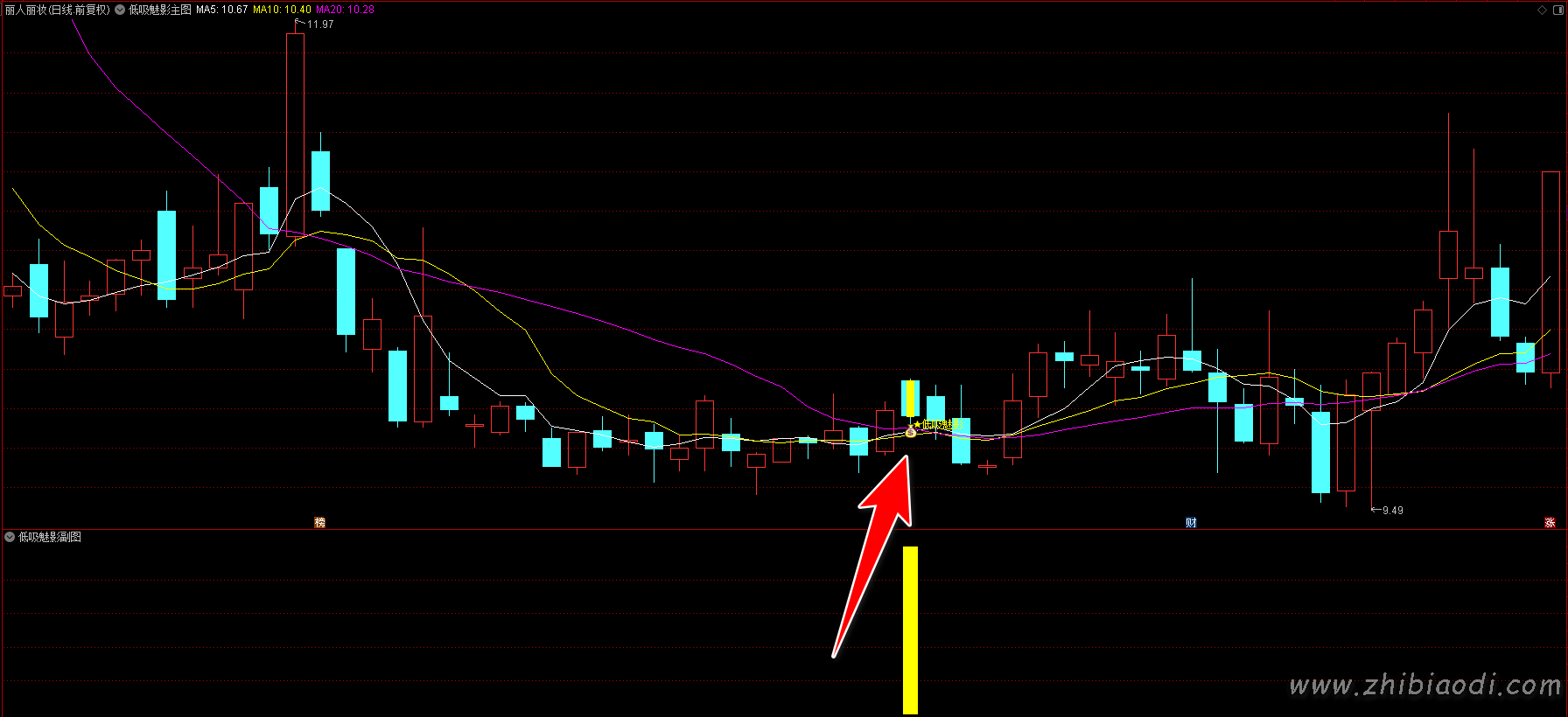 低吸魅影指标 低吸魅影指标