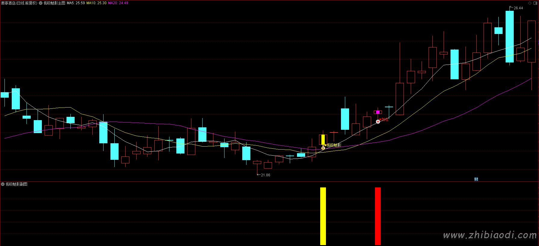 低吸魅影指标 低吸魅影指标