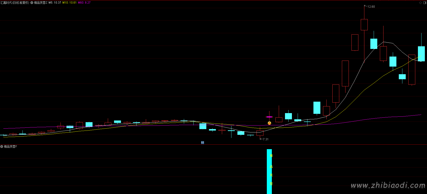 精品芙蓉指标 精品芙蓉指标
