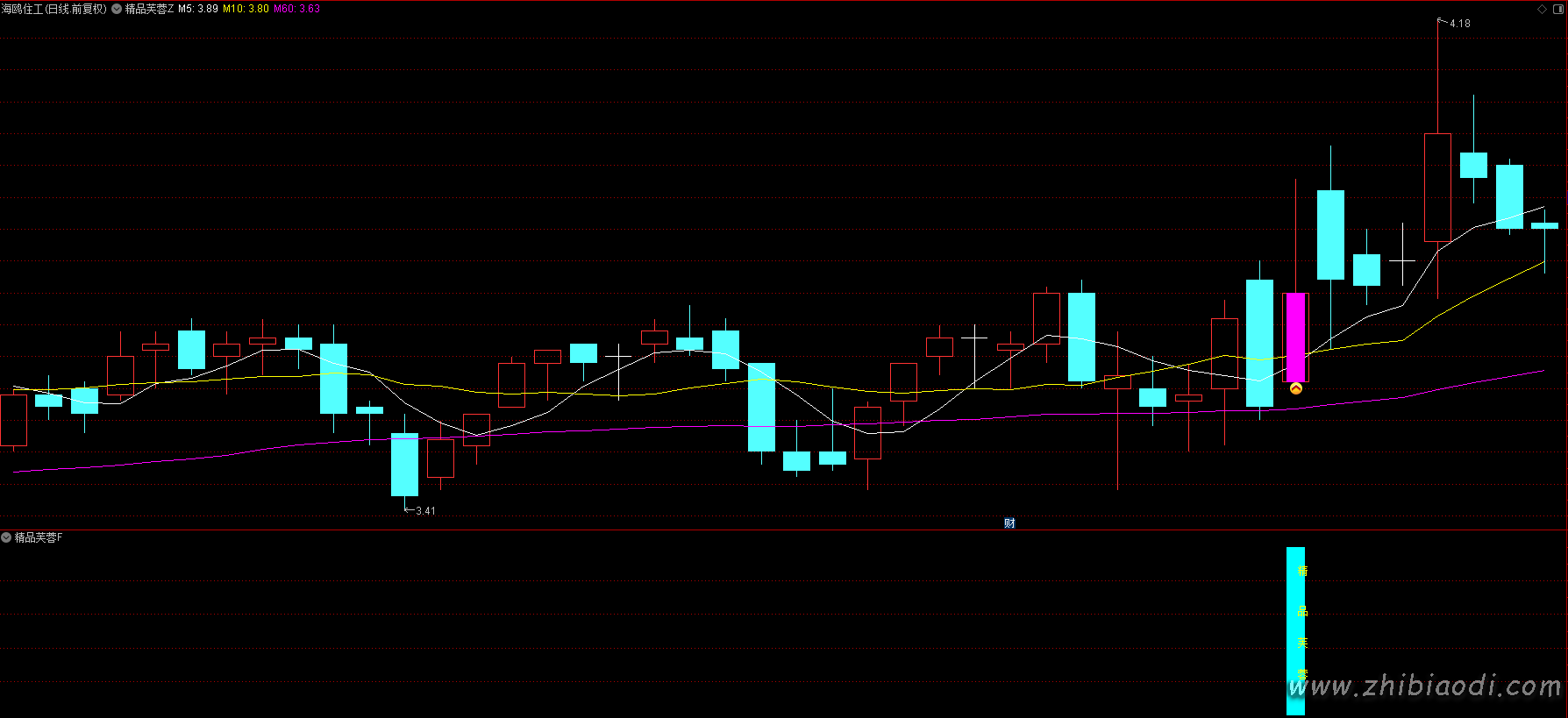 精品芙蓉指标 精品芙蓉指标