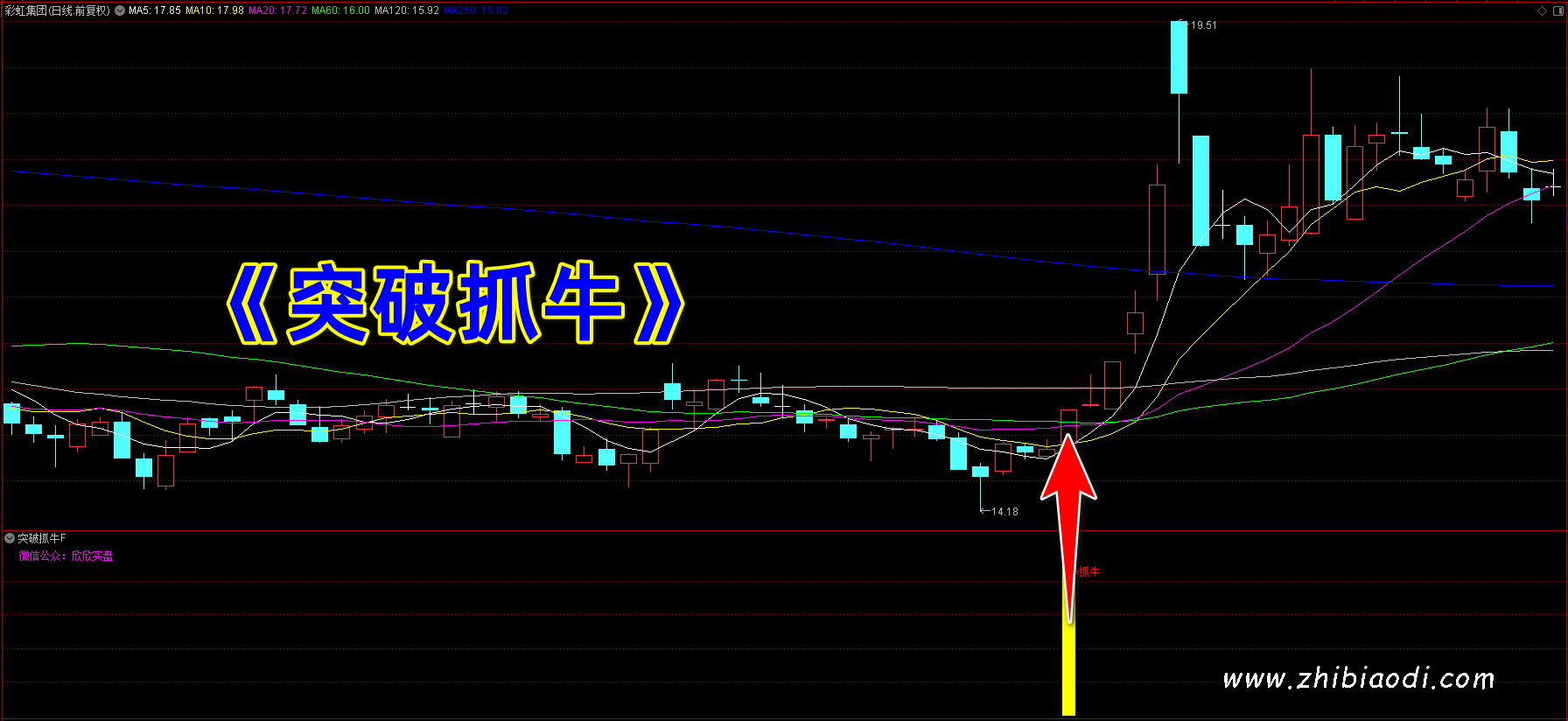 突破抓牛指标 突破抓牛指标