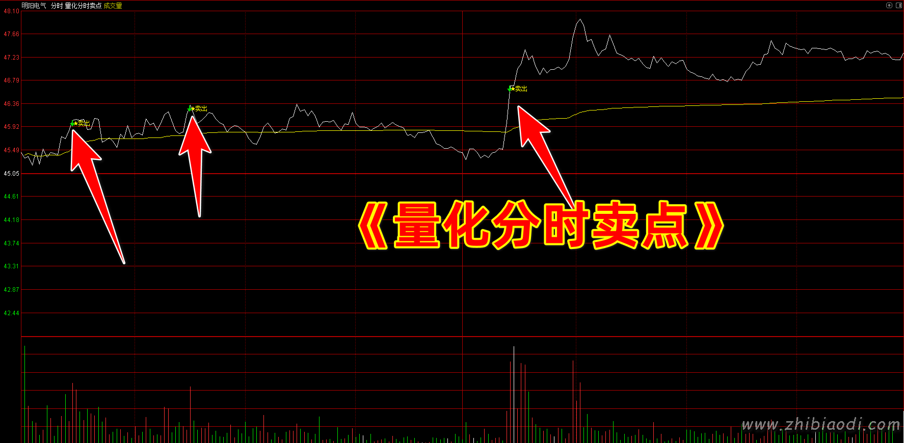 量化分时卖出指标 量化分时卖出指标