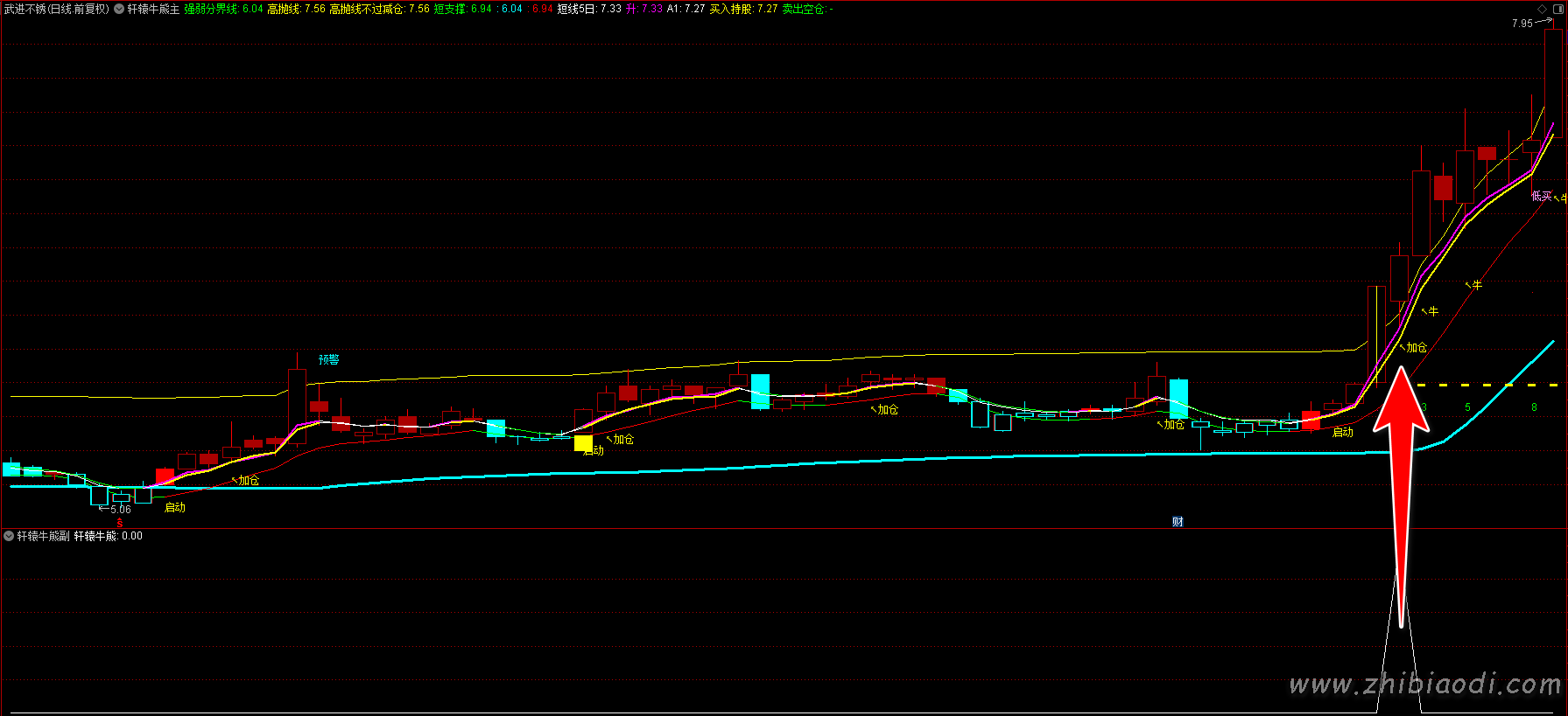 轩辕牛熊指标 轩辕牛熊指标