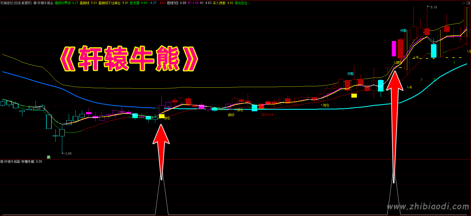 轩辕牛熊指标 轩辕牛熊指标