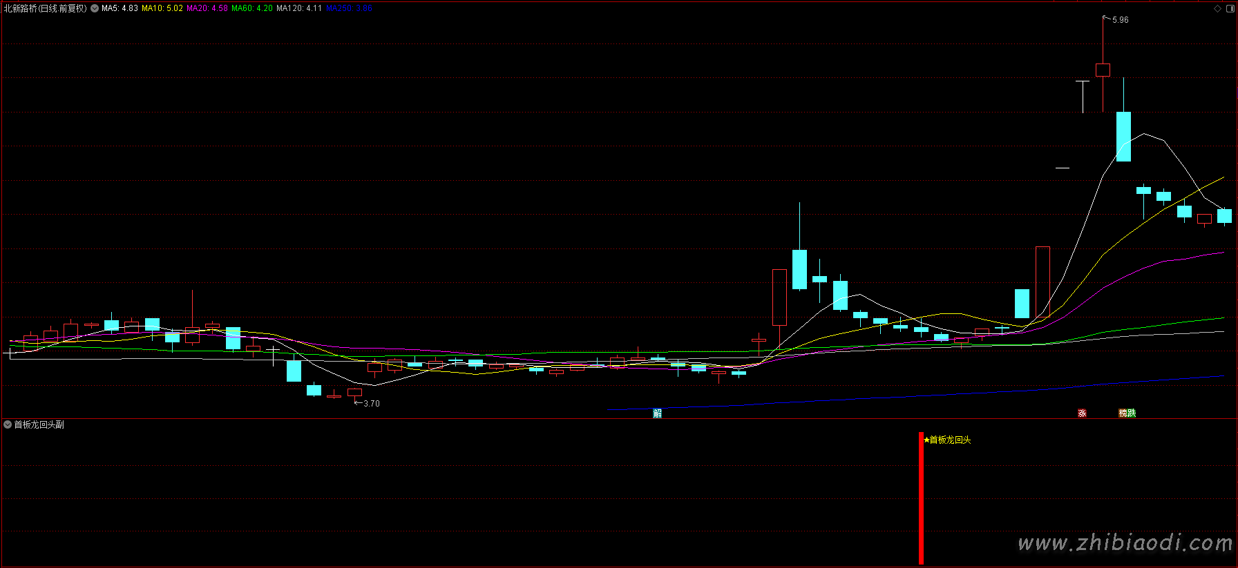 首板龙回头指标
