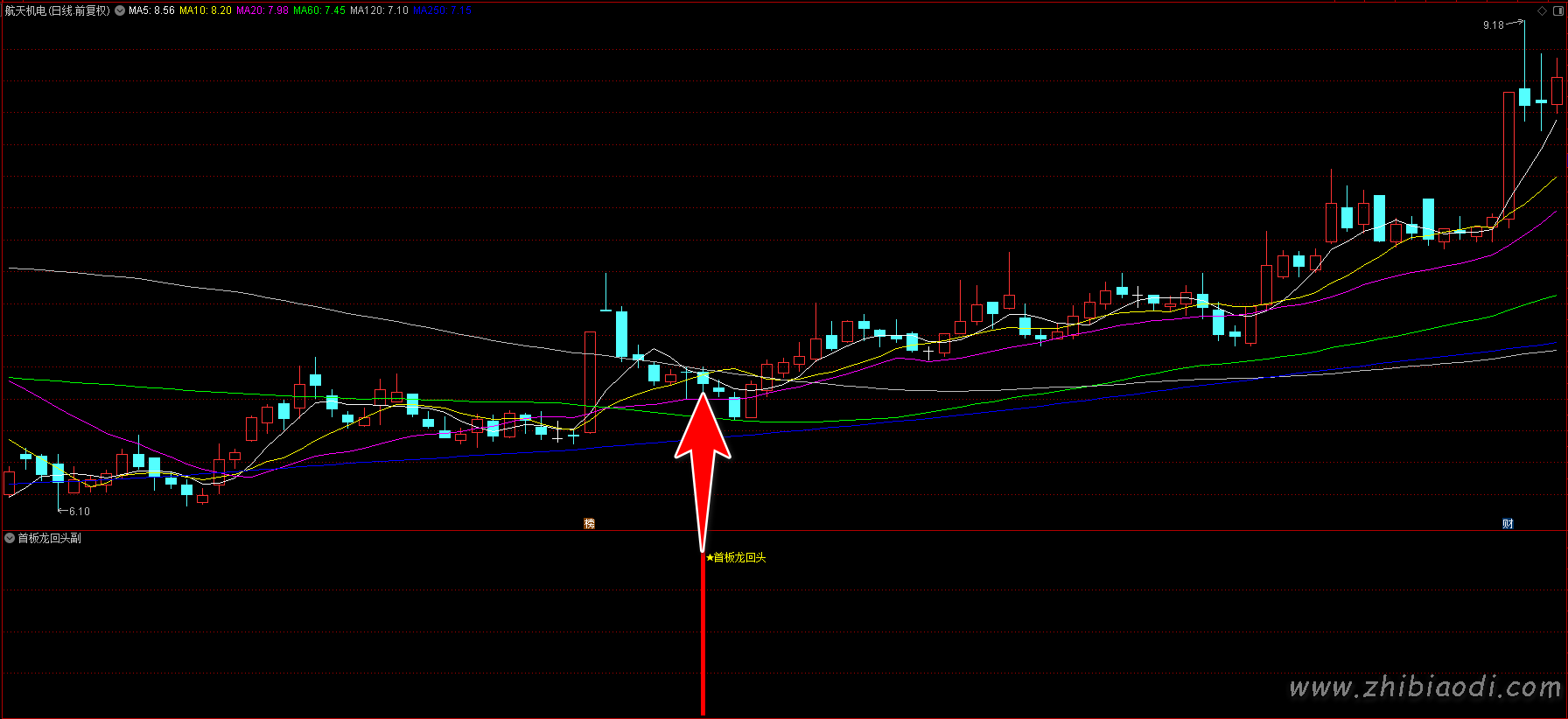 首板龙回头指标