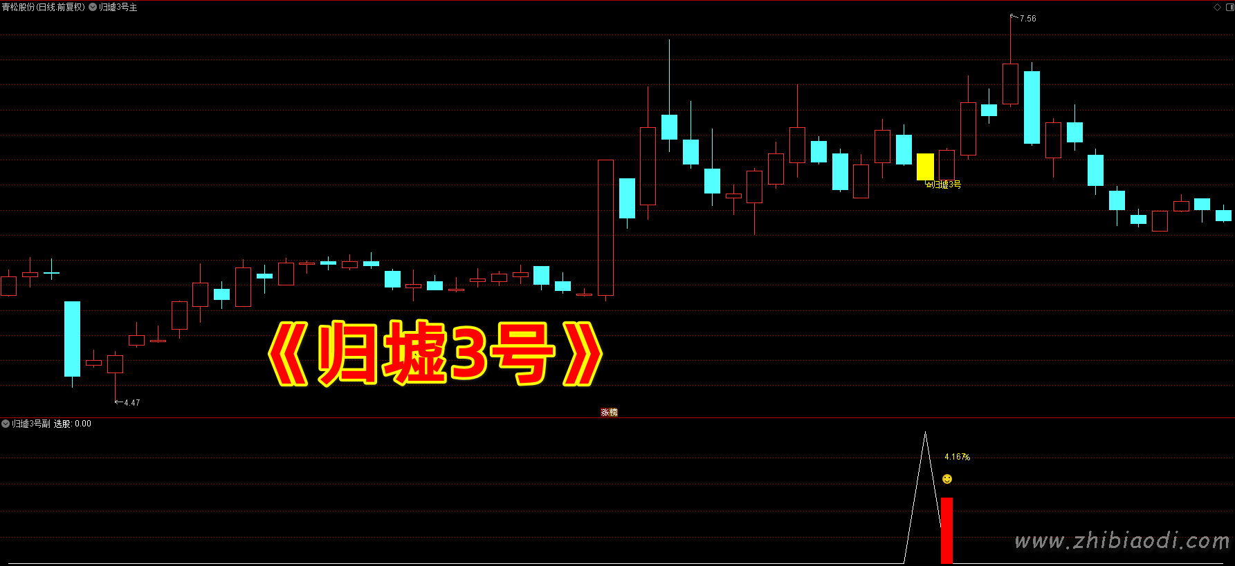 归墟3号指标 归墟3号指标