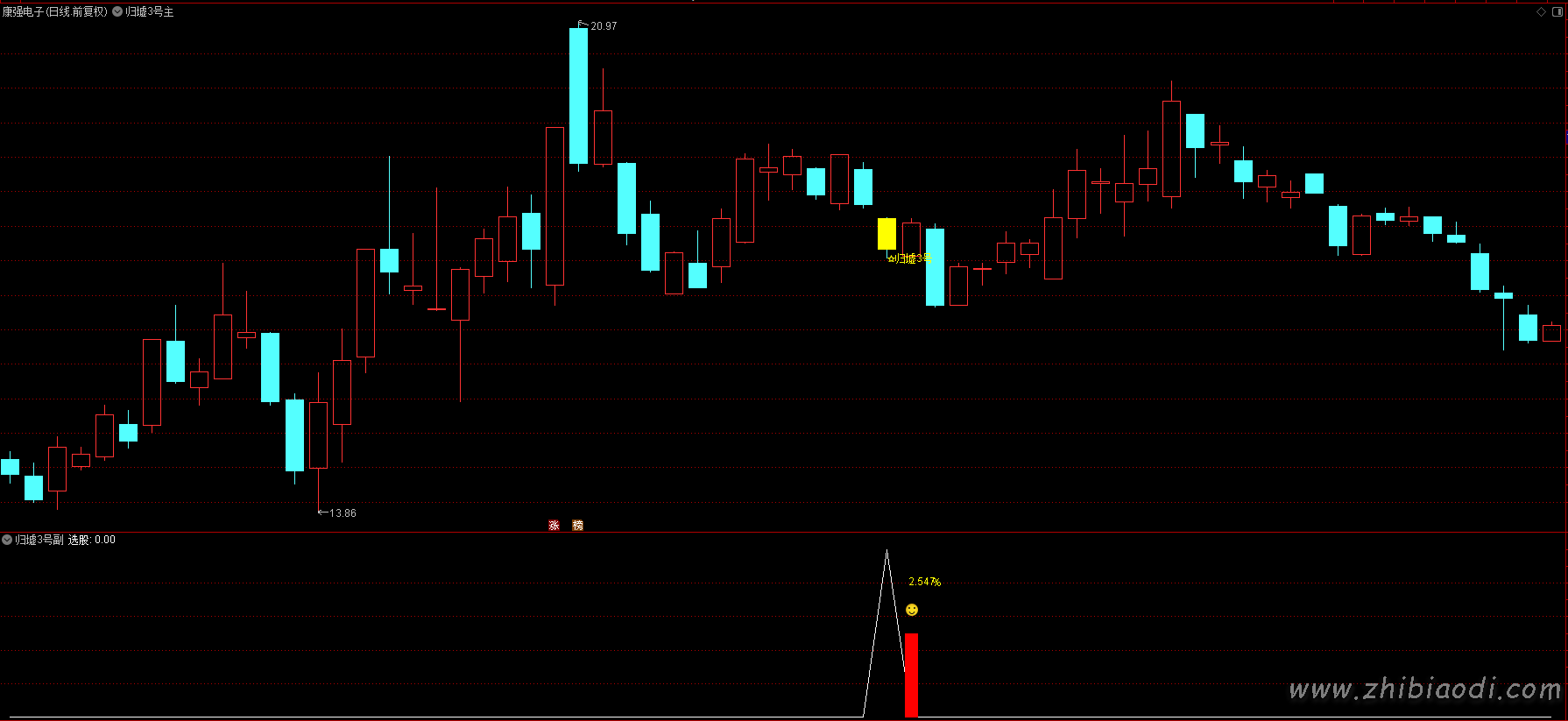 归墟3号指标 归墟3号指标