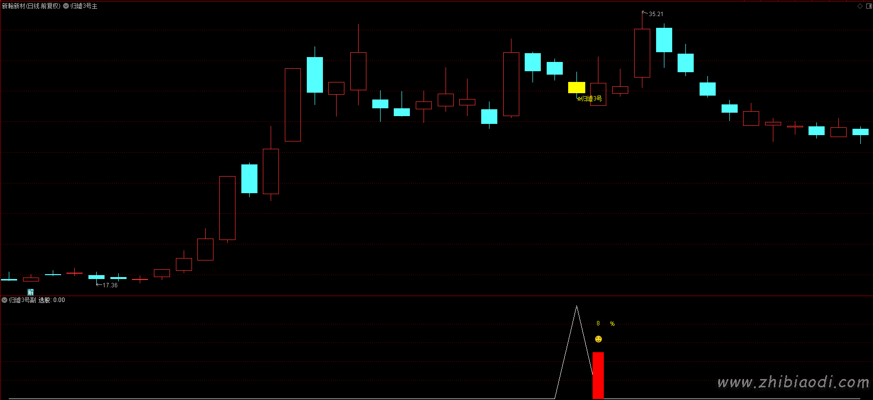 归墟3号指标 归墟3号指标