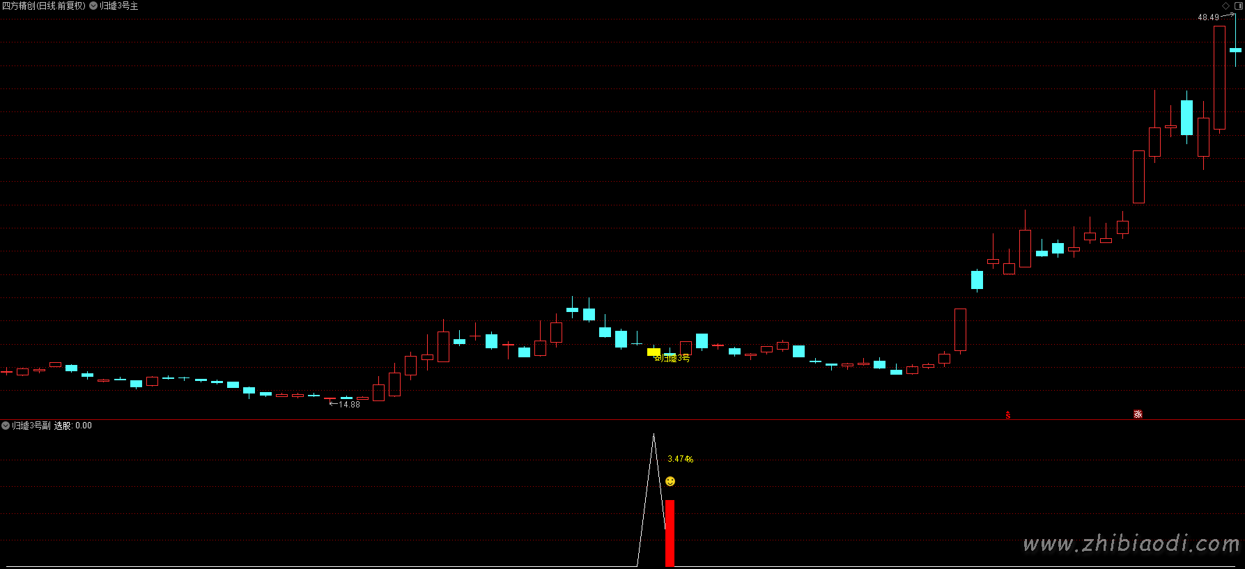 归墟3号指标 归墟3号指标