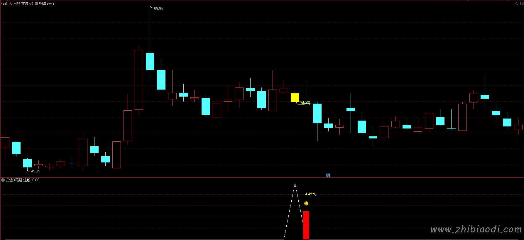 归墟3号指标 归墟3号指标