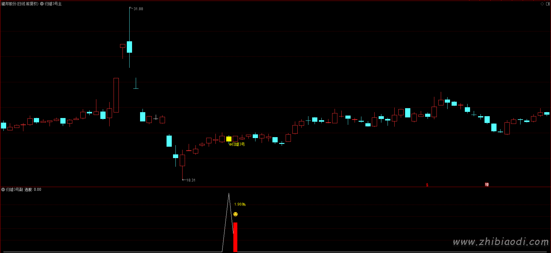 归墟3号指标 归墟3号指标
