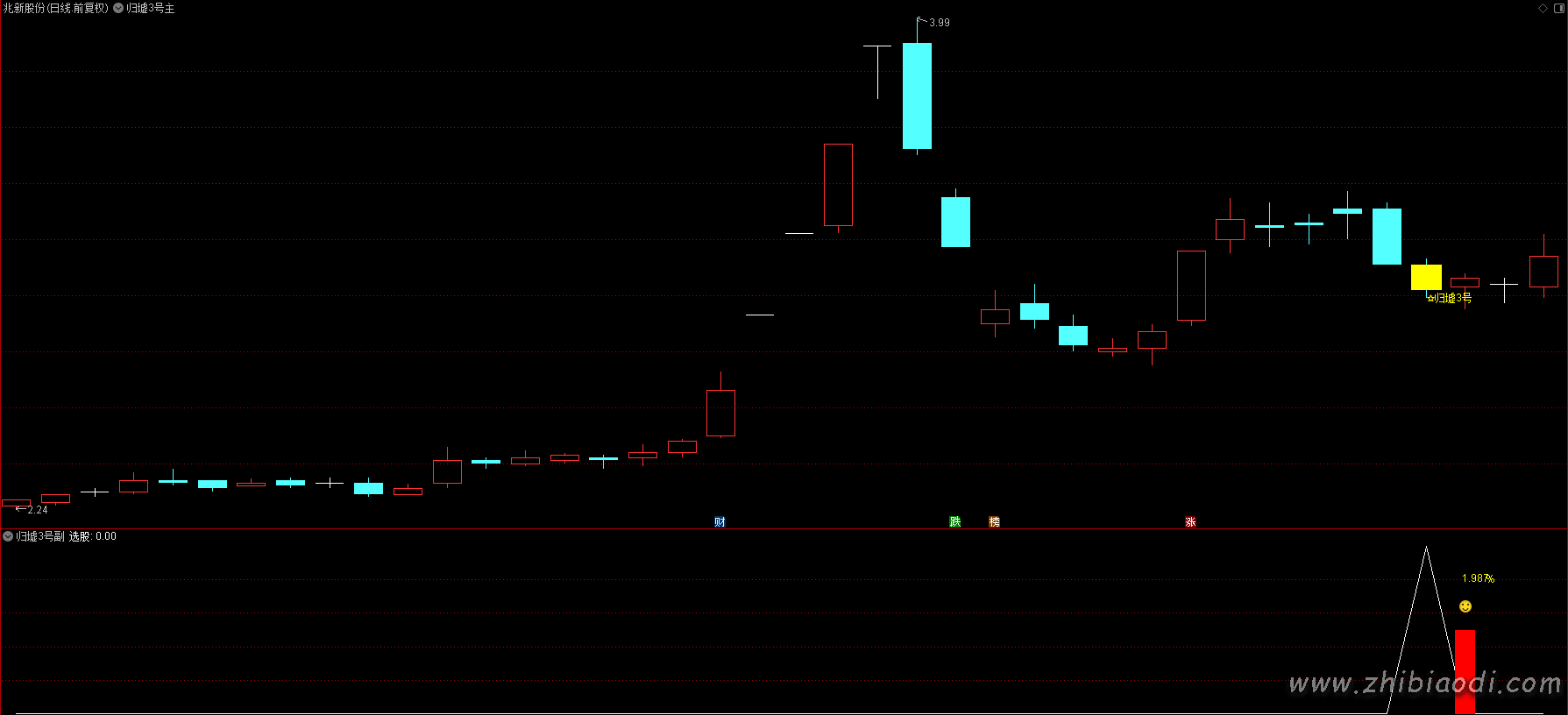 归墟3号指标 归墟3号指标