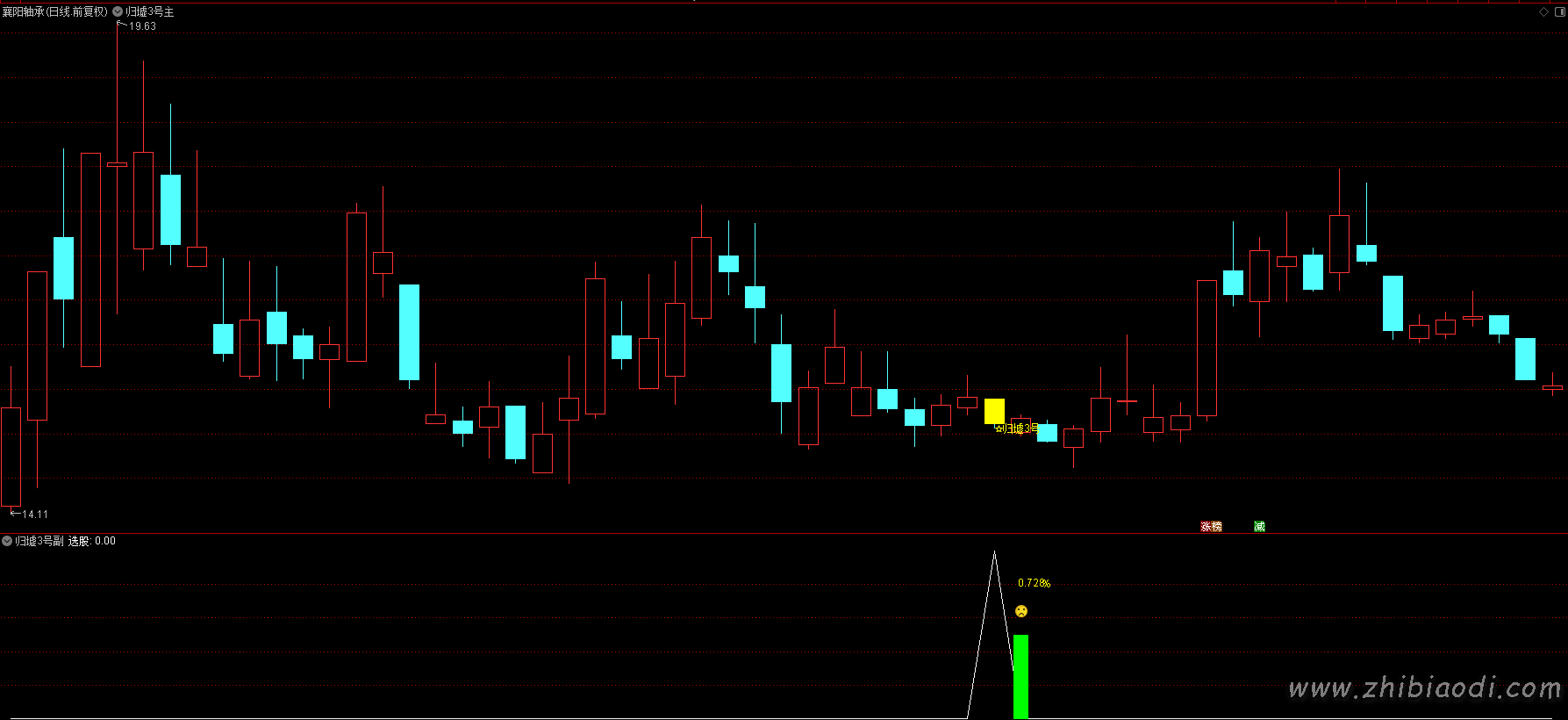 归墟3号指标 归墟3号指标