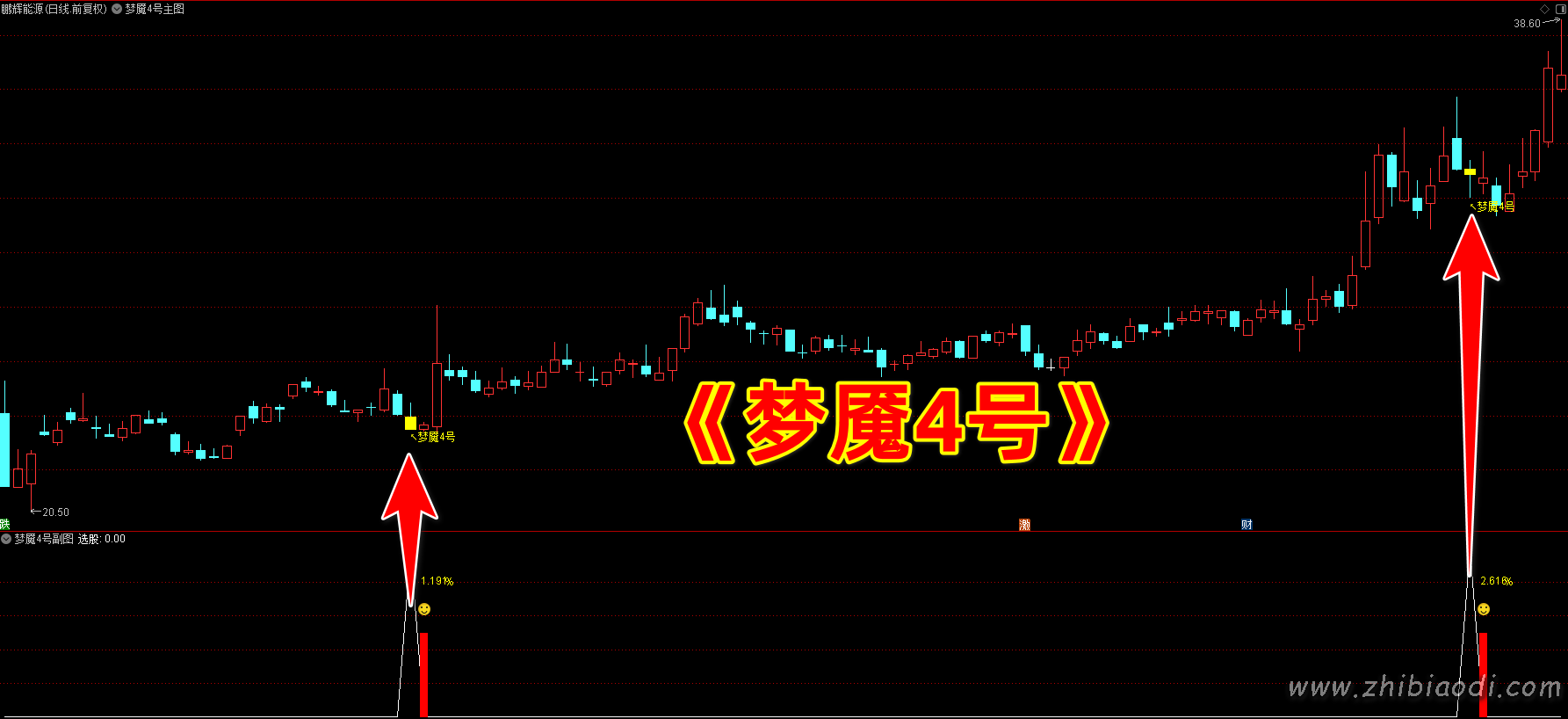 梦魇4号指标 梦魇4号指标