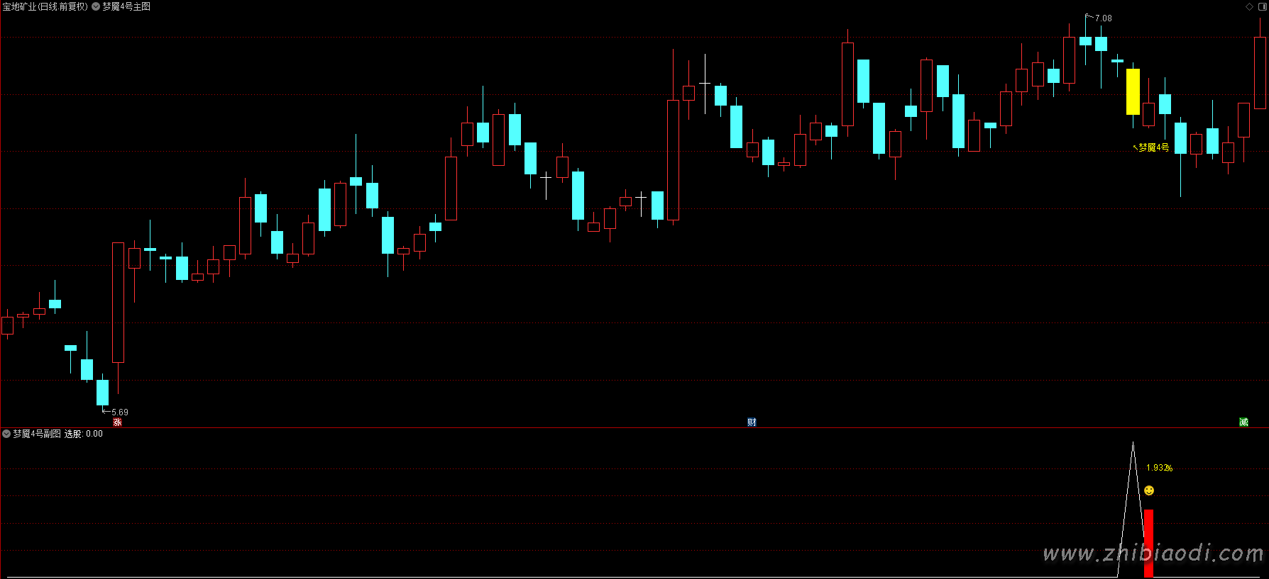 梦魇4号指标 梦魇4号指标