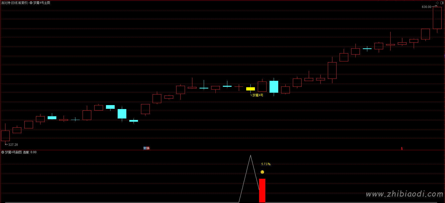 梦魇4号指标 梦魇4号指标