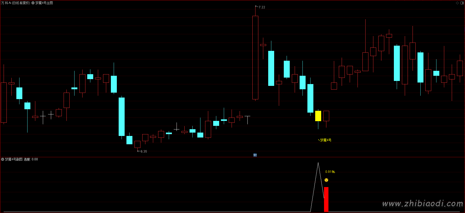 梦魇4号指标 梦魇4号指标