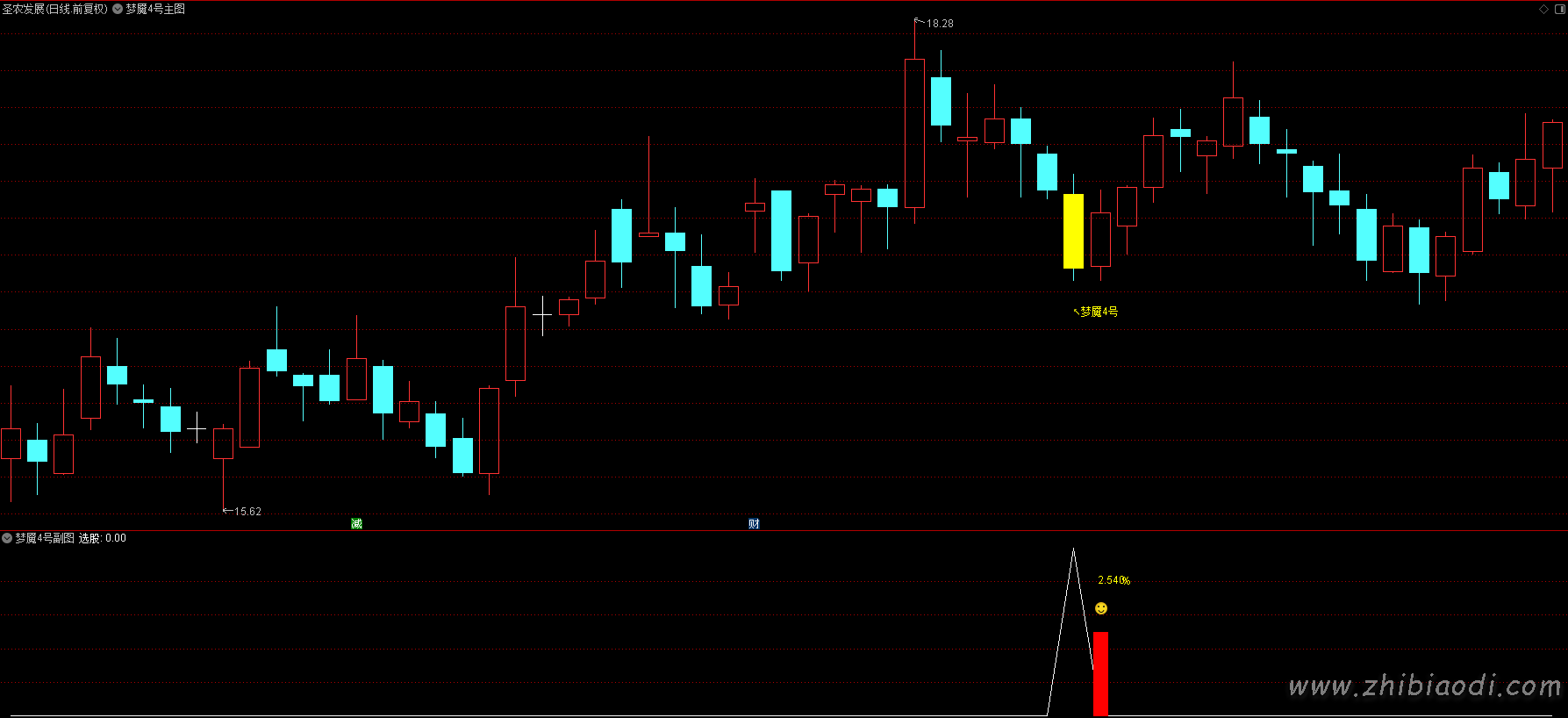 梦魇4号指标 梦魇4号指标