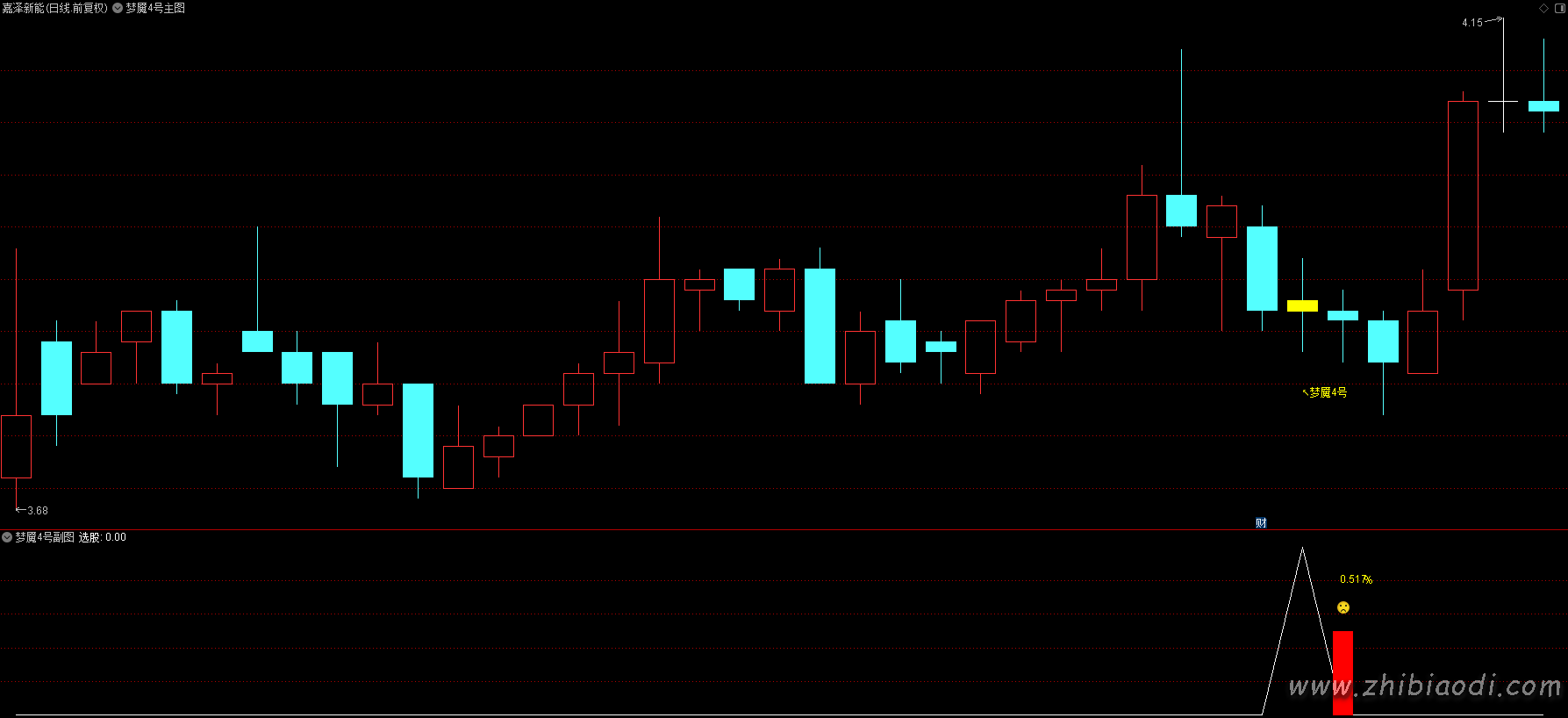 梦魇4号指标 梦魇4号指标