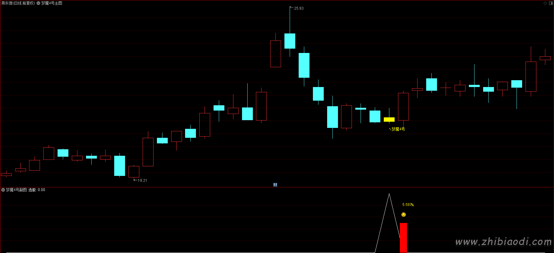 梦魇4号指标 梦魇4号指标