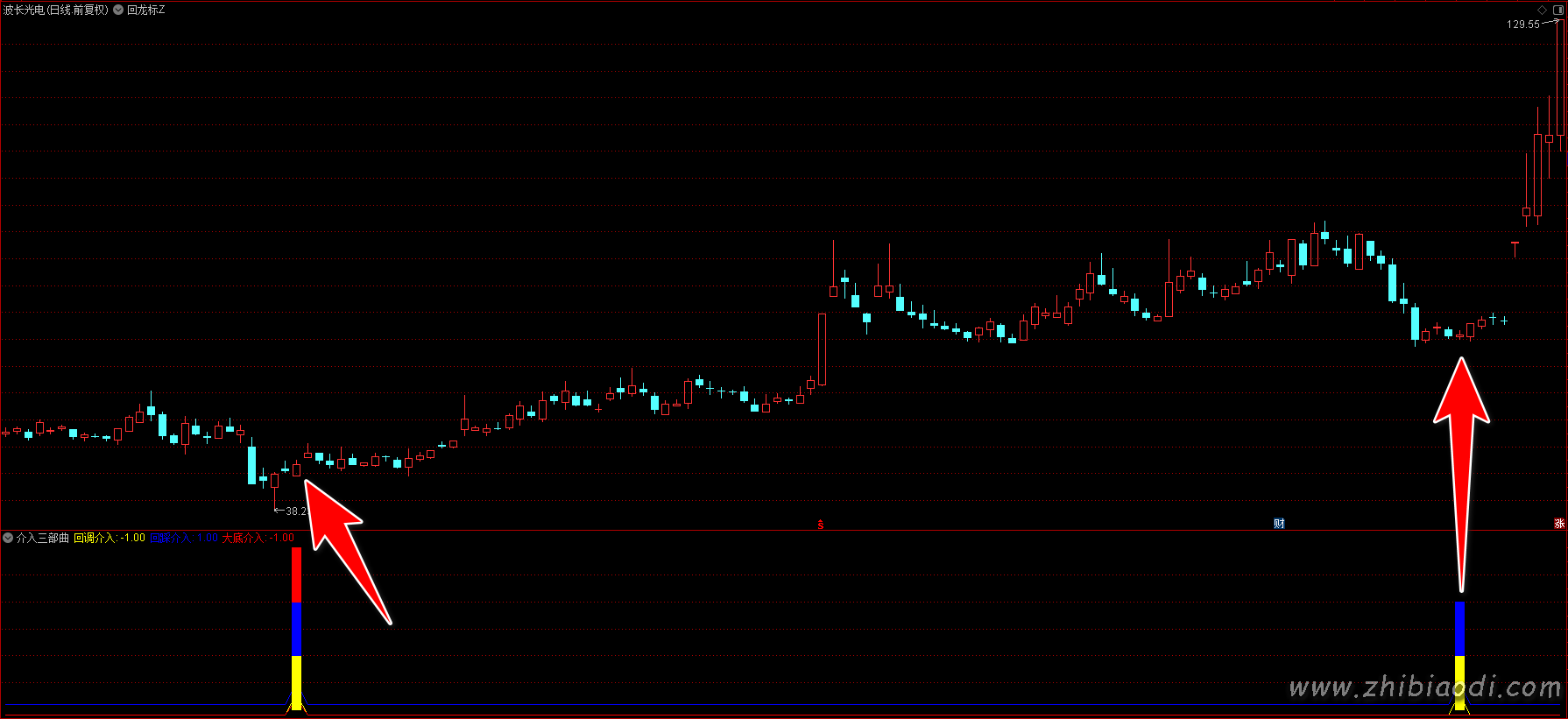 抄底介入三部曲指标 抄底介入三部曲指标