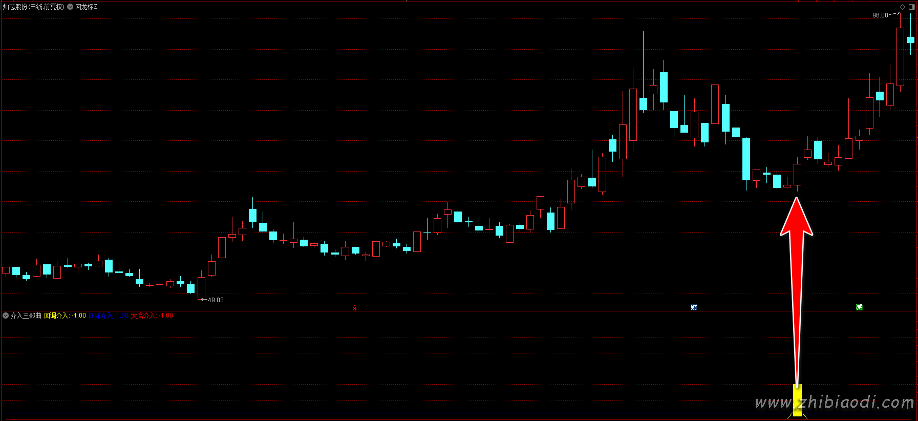 抄底介入三部曲指标 抄底介入三部曲指标