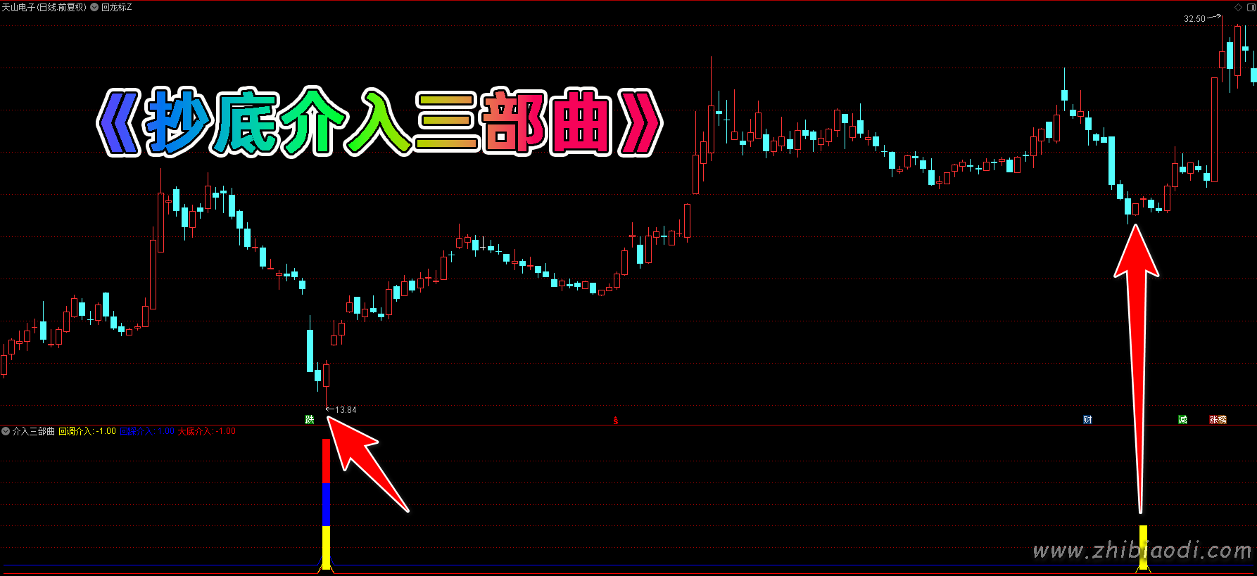 抄底介入三部曲指标 抄底介入三部曲指标