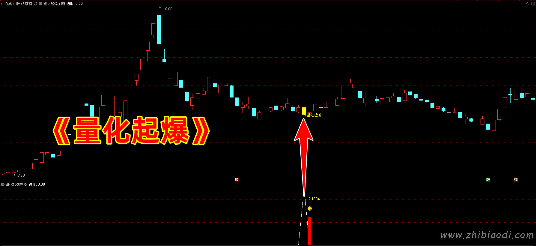 量化起爆指标 量化起爆指标