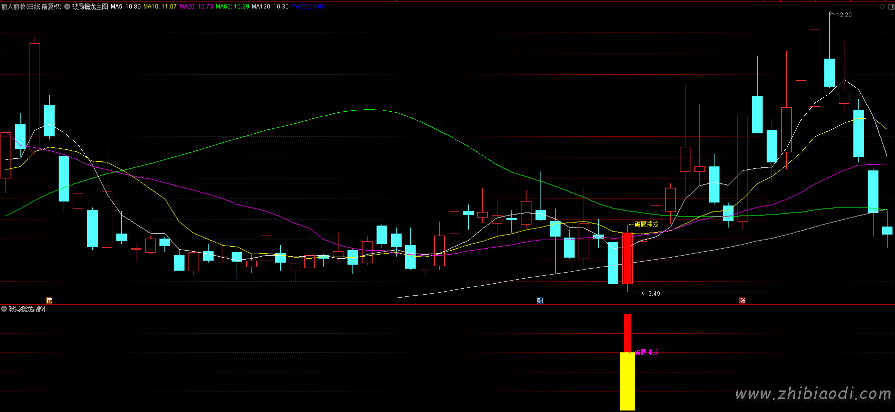 破局擒龙指标 破局擒龙指标