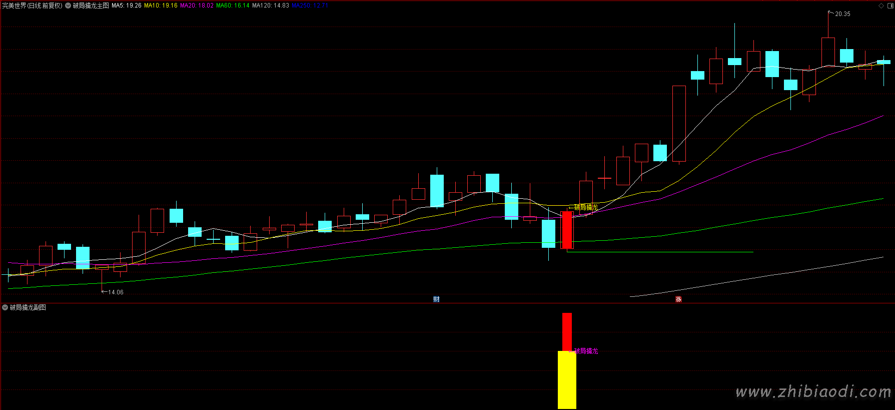破局擒龙指标 破局擒龙指标