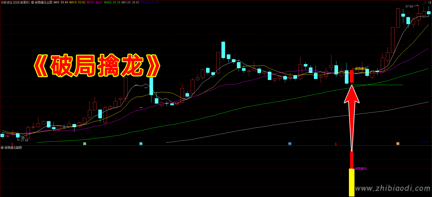破局擒龙指标 破局擒龙指标