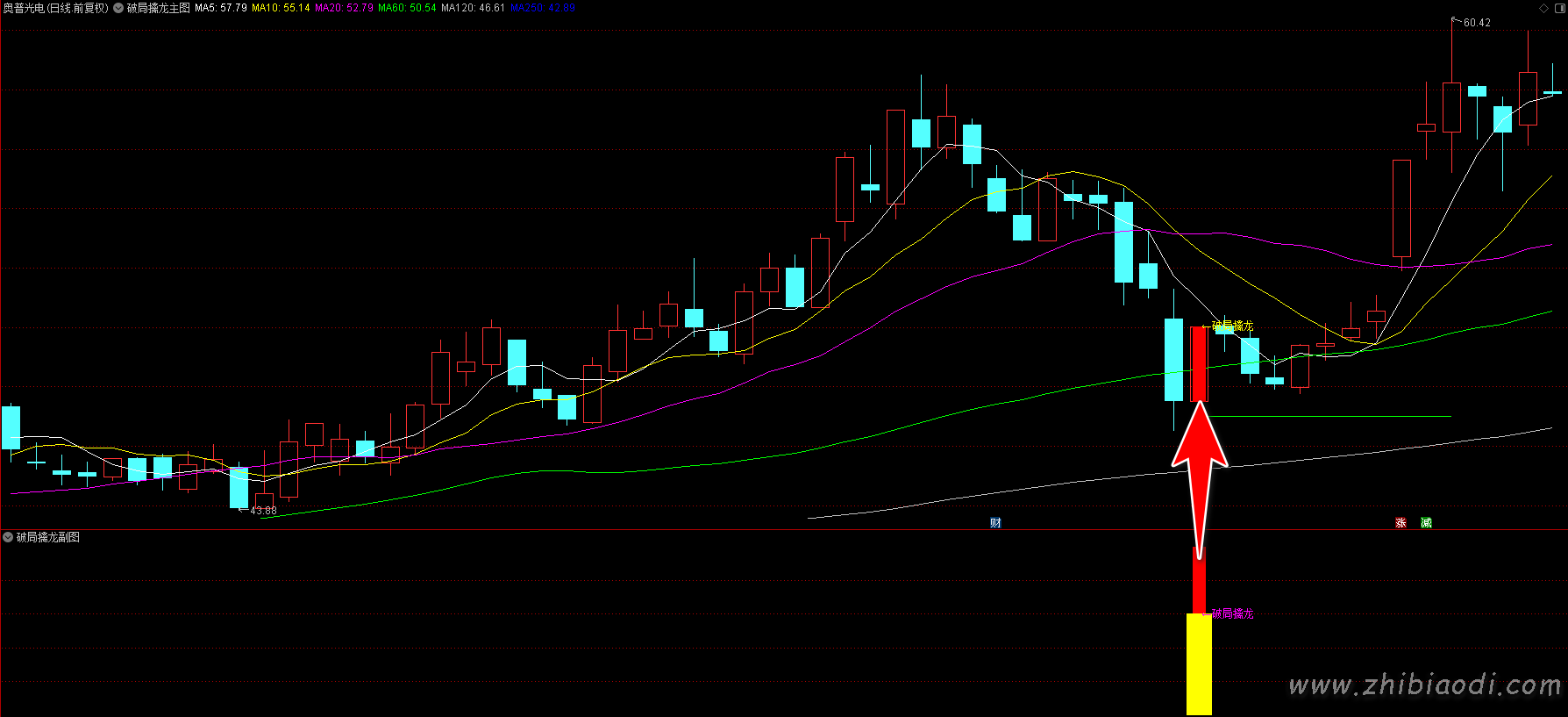 破局擒龙指标 破局擒龙指标